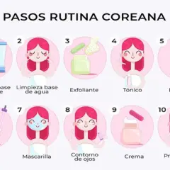 Ilustración de los 10 pasos de la rutina skincare coreana: limpieza, exfoliación, tónico, esencia, serum, mascarilla, contorno de ojos, crema y protección solar.
