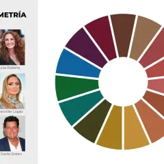 Paleta de colorimetría otoño con rostros de celebridades y círculo cromático de tonos tierra, verdes y burdeos para elegir la ropa ideal.