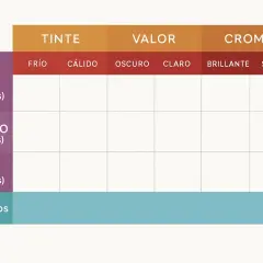 Tabla para análisis de colorimetría: Tinte (frío/cálido), Valor (oscuro/claro), Croma (brillante/suave) para piel, cabello y ojos.