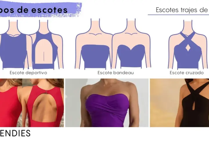 Ilustraciones y fotos de diferentes tipos de escote: deportivo, bandeau y cruzado.