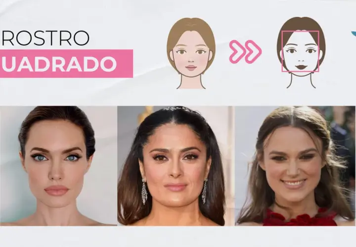 Ilustración y fotos de mujeres con **cara cuadrada**. Angelina Jolie, Salma Hayek y Keira Knightley muestran este tipo de rostro.