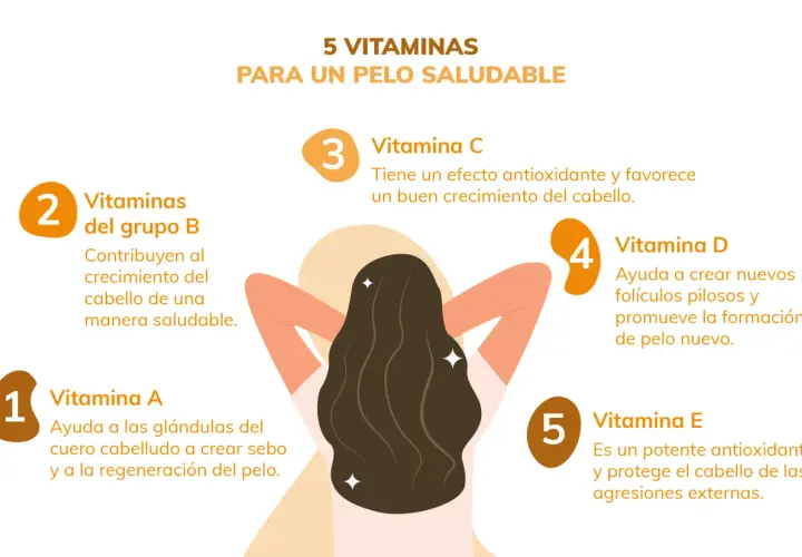Las mejores vitaminas para el pelo: A, B, C, D y E, esenciales para un cabello saludable y fuerte.