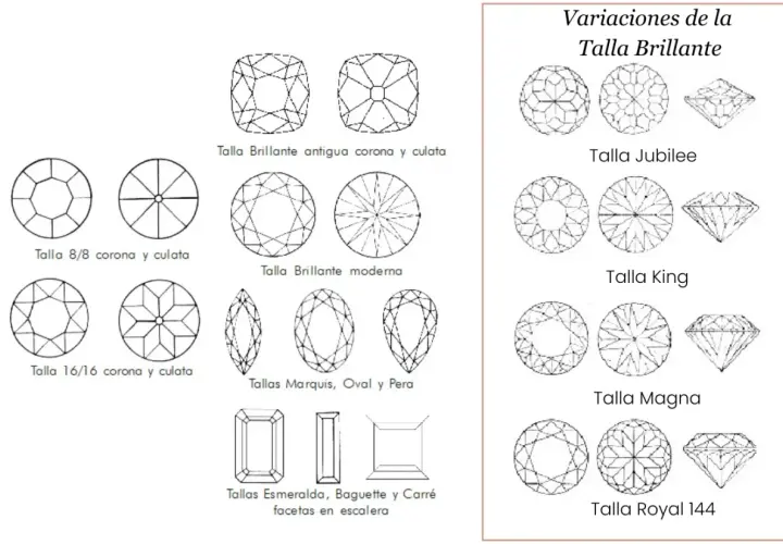 Ilustraciones de varios tipos de diamantes, incluyendo tallas brillantes antiguas y modernas, Jubilee, King, Magna y Royal 144, además de cortes Marquis, Oval, Pera, Esmeralda, Baguette y Carré.