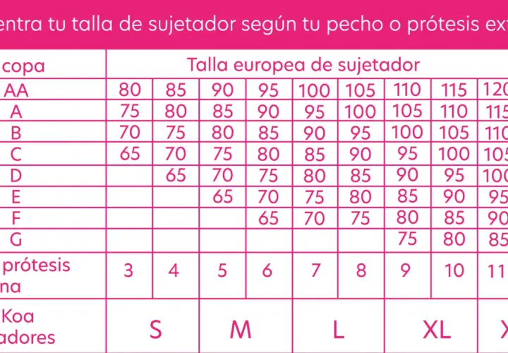 Tabla de tallas de sujetador: compara la talla de copa (AA-G) con la talla europea y la talla de prótesis externa. Descubre las diferencias.