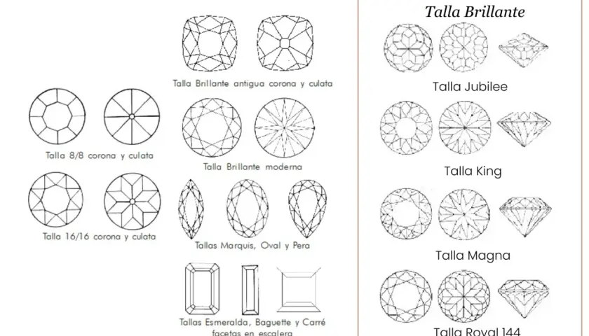 Ilustraciones de varios tipos de diamantes, incluyendo tallas brillantes antiguas y modernas, Jubilee, King, Magna y Royal 144, además de cortes Marquis, Oval, Pera, Esmeralda, Baguette y Carré.