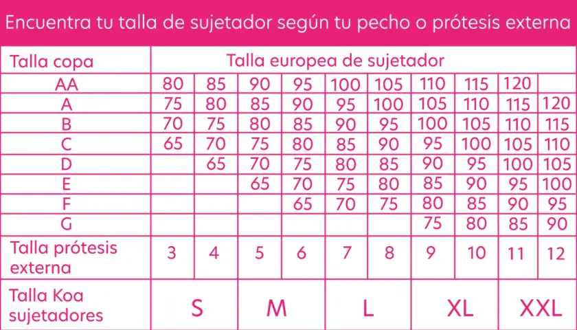 Tabla de tallas de sujetador: compara la talla de copa (AA-G) con la talla europea y la talla de prótesis externa. Descubre las diferencias.