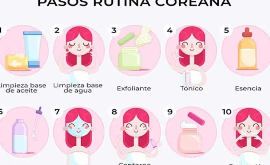 Rutina skincare - El orden de pasos para que funcione de verdad
