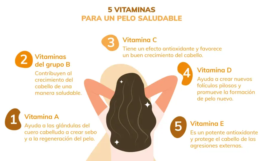 Vitaminas para el pelo - ¿Cuáles funcionan y cuáles no?