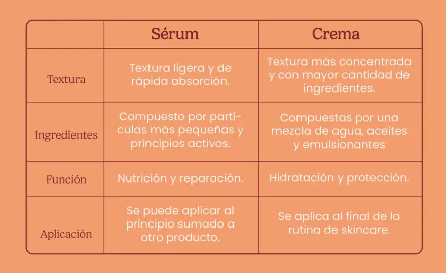 Sérum o crema hidratante - ¿Cuándo puedes usar solo el sérum?