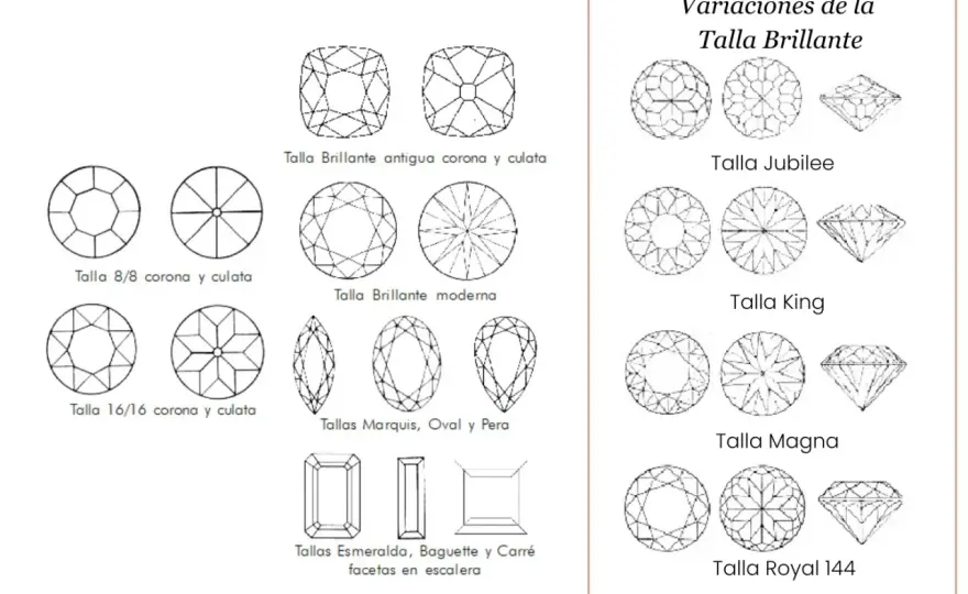 Tipos de diamantes - Guía para elegir la piedra ideal sin errores