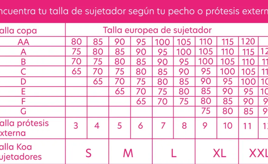 Copas A, B, C, D - Guía definitiva para elegir tu sujetador