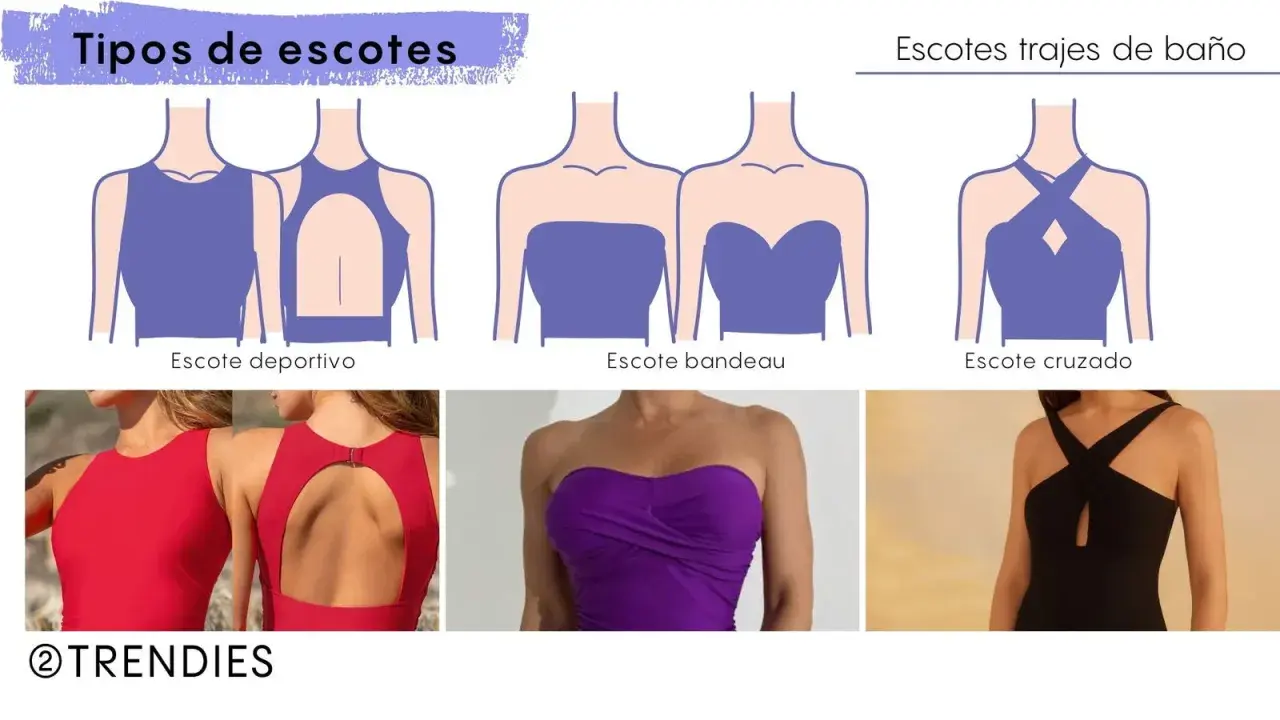 Ilustraciones y fotos de diferentes tipos de escote: deportivo, bandeau y cruzado.
