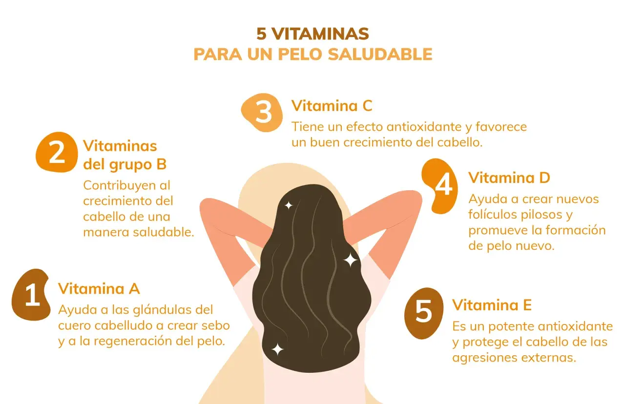 Las mejores vitaminas para el pelo: A, B, C, D y E, esenciales para un cabello saludable y fuerte.