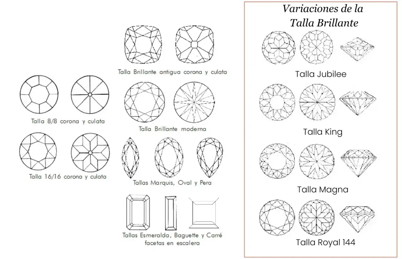 Ilustraciones de varios tipos de diamantes, incluyendo tallas brillantes antiguas y modernas, Jubilee, King, Magna y Royal 144, además de cortes Marquis, Oval, Pera, Esmeralda, Baguette y Carré.