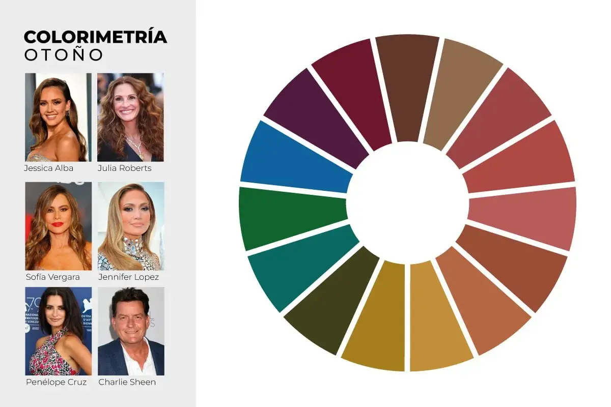 Paleta de colorimetría otoño con rostros de celebridades y círculo cromático de tonos tierra, verdes y burdeos para elegir la ropa ideal.