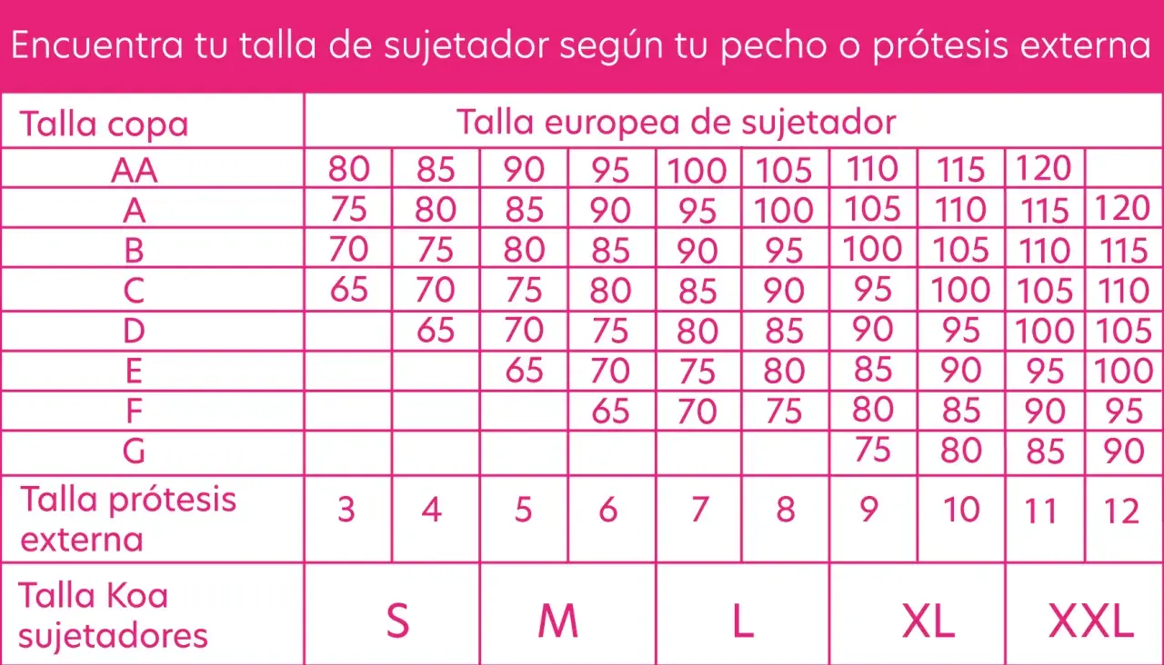 Tabla de tallas de sujetador: compara la talla de copa (AA-G) con la talla europea y la talla de prótesis externa. Descubre las diferencias.
