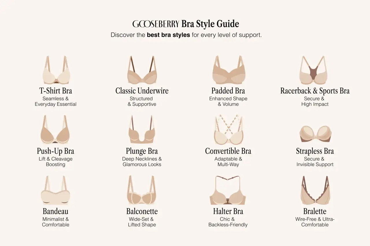 Guía de estilos de sujetadores: T-shirt, con aros, acolchado, deportivo, push-up, plunge, convertible, sin tirantes, bandeau, balconette, halter y bralette.