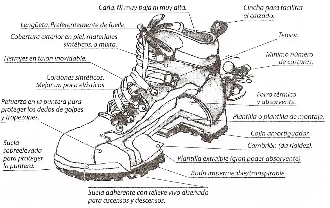 Diagrama de una bota de montaña, mostrando la caña, lengüeta, cordones, suela y otros componentes.